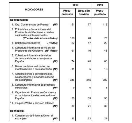 Pedro Sánchez dará un 45% más de ruedas de prensa en año electoral