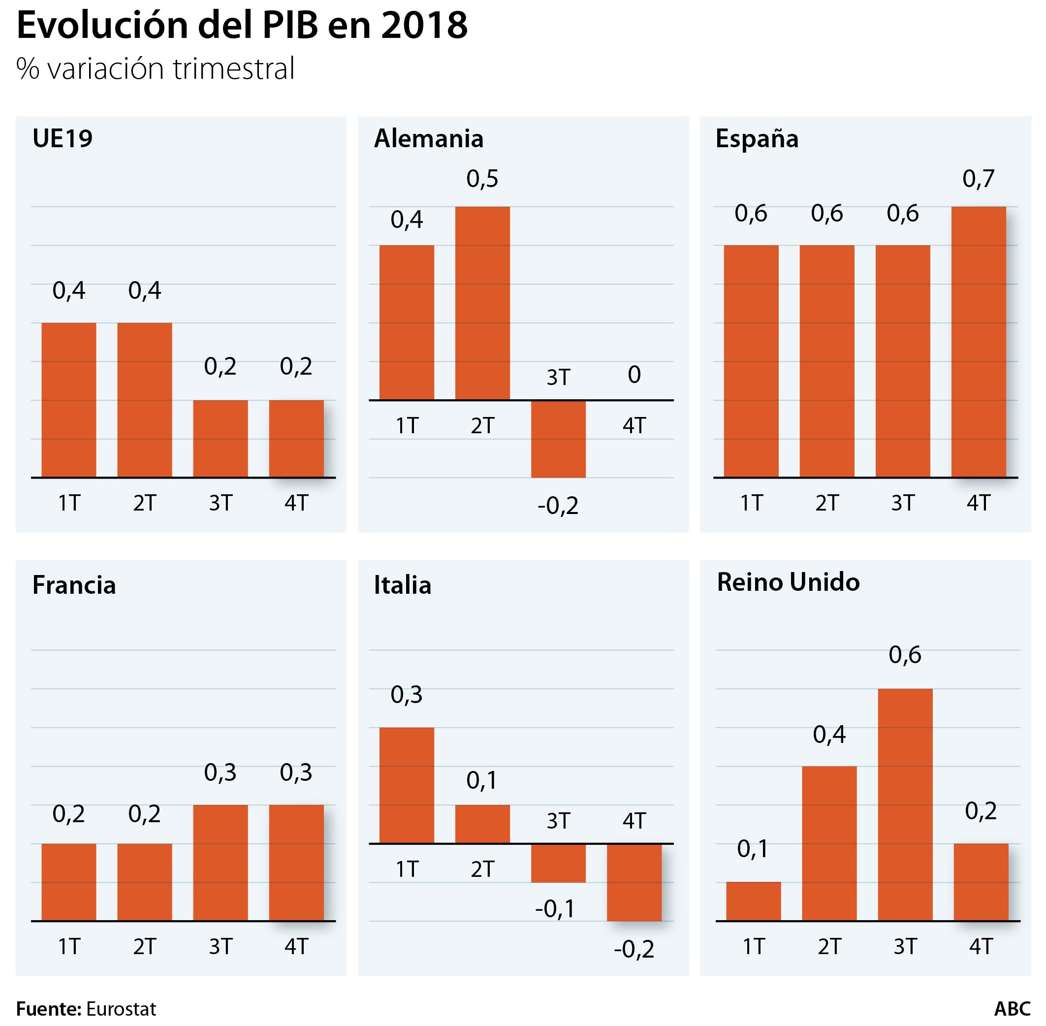 El parón económico de Alemania presiona la agenda del BCE