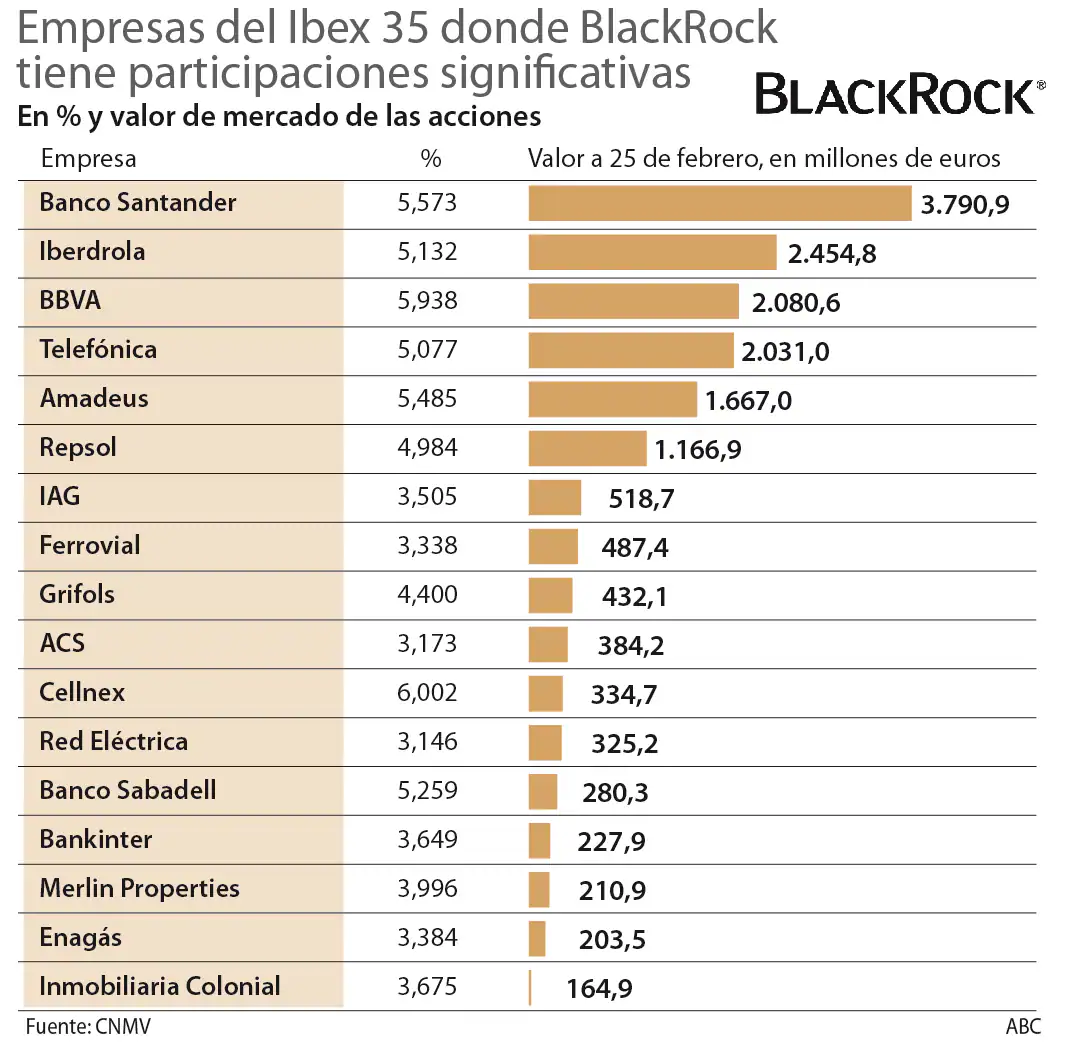 BlackRock repatria sus beneficios en Europa a través de paraísos fiscales