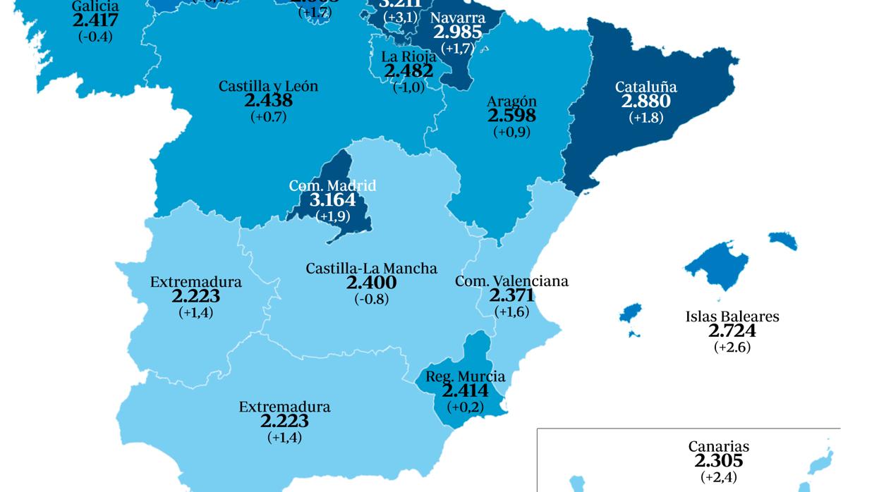 Coste laboral por comundiades autónomas