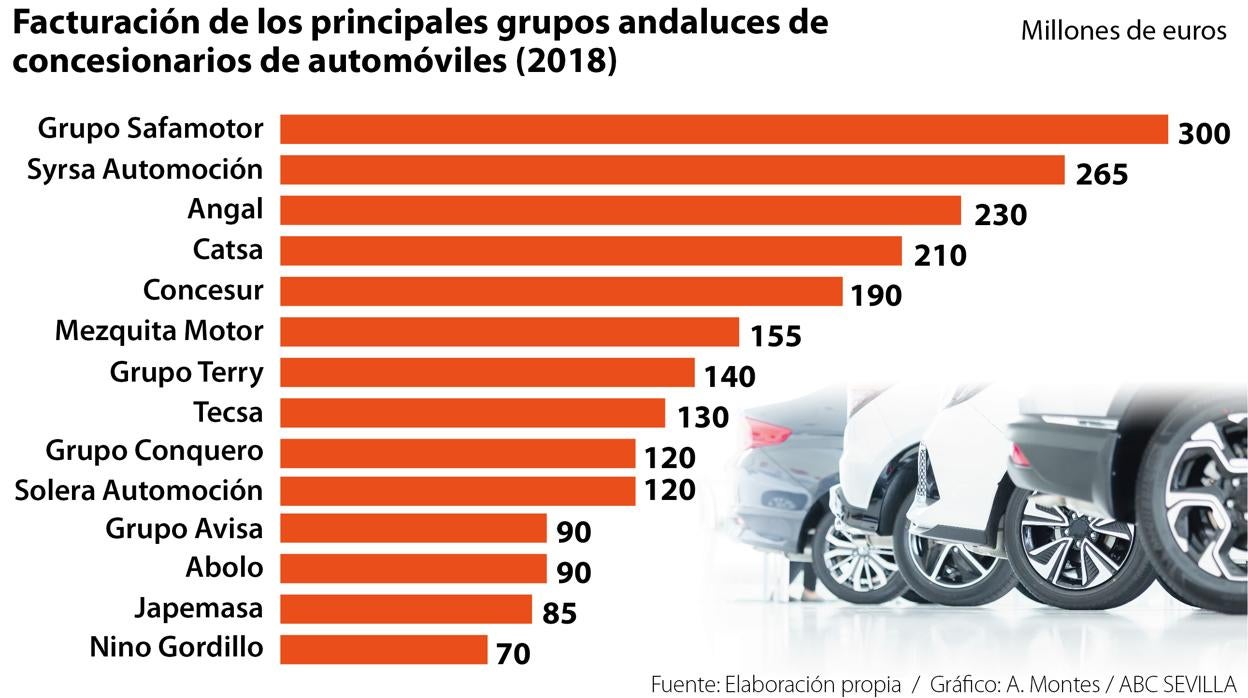 El concesionanio Mercedes Benz de Concesur en Alcalá de Guadaíra ha sido pionero en instalar una sala interactiva