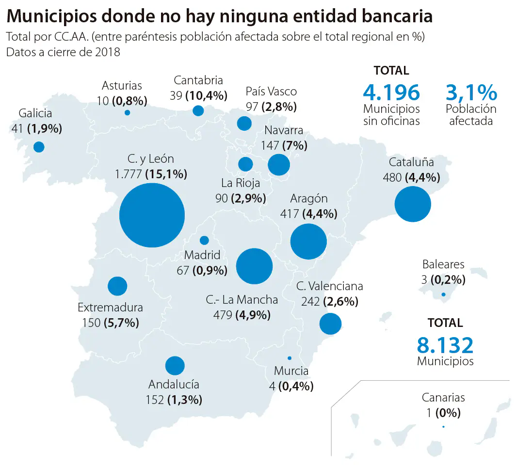 La España desconectada de la revolución de la banca