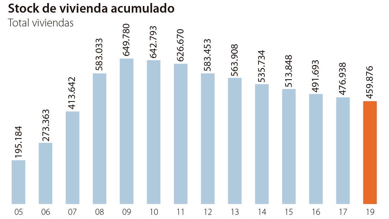 460.000 viviendas sin vender: el legado de la burbuja inmobiliaria