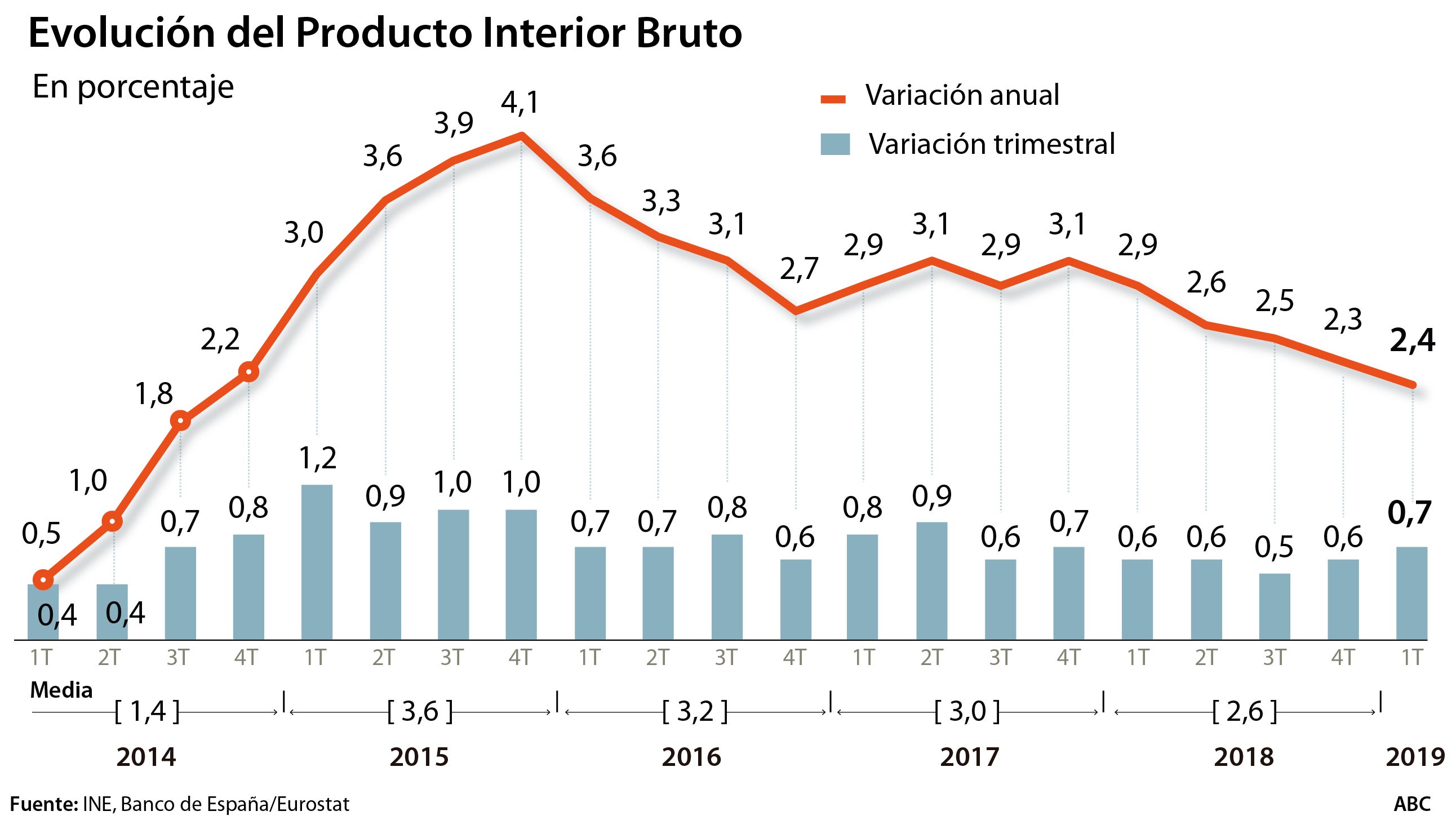 El peor escenario político posible para la desaceleración económica que se avecina