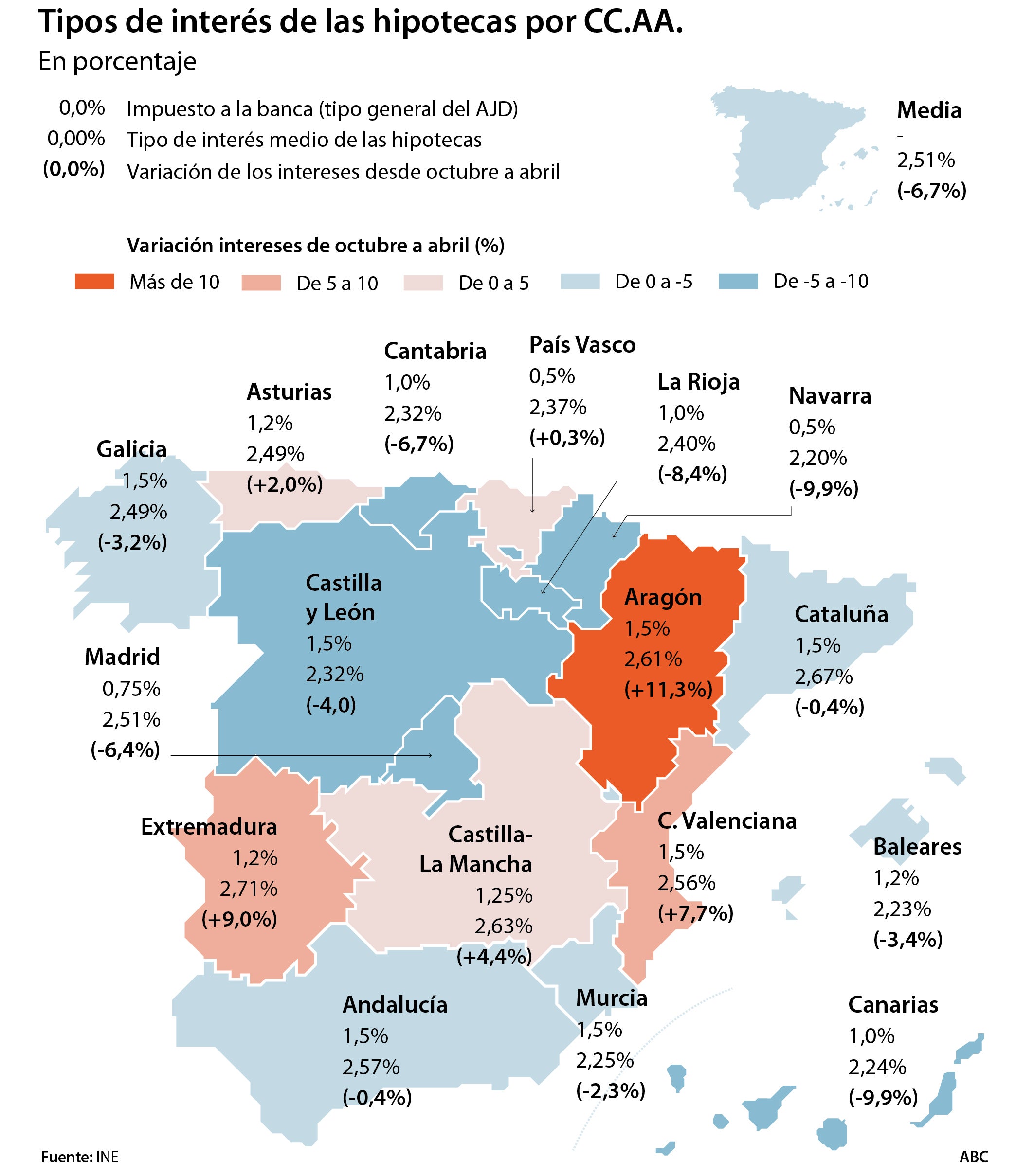 Las hipotecas se encarecen más donde el impuesto de Actos Jurídicos es más alto