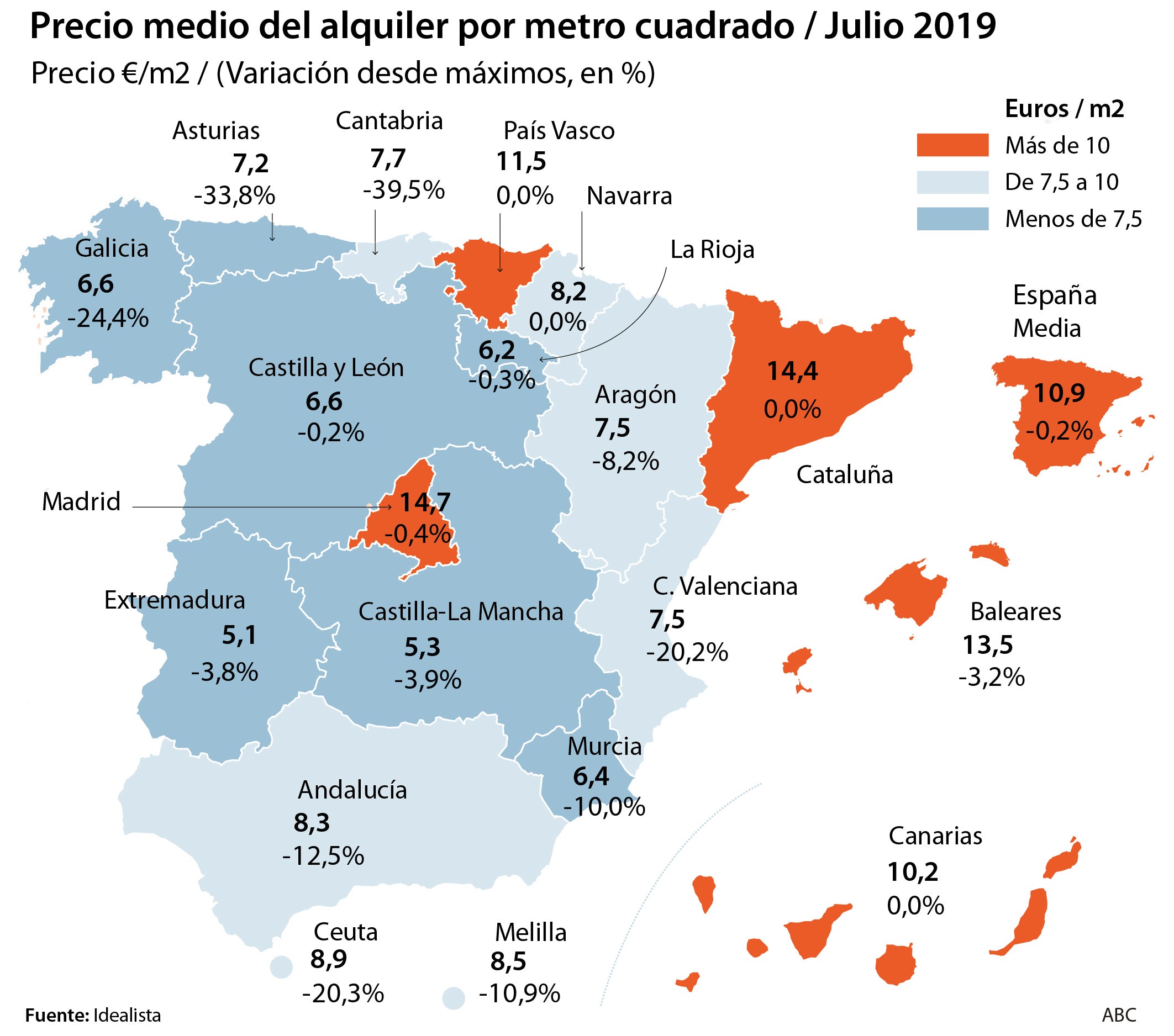 El Banco de España achaca a las condiciones laborales la subida del alquiler