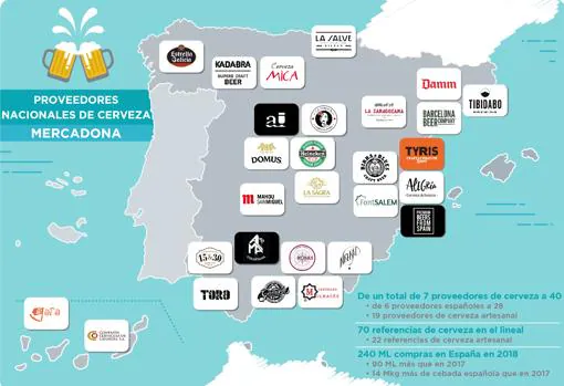 Mercadona amplia a 28 sus proveedores españoles de cerveza, con nuevas referencias artesanales