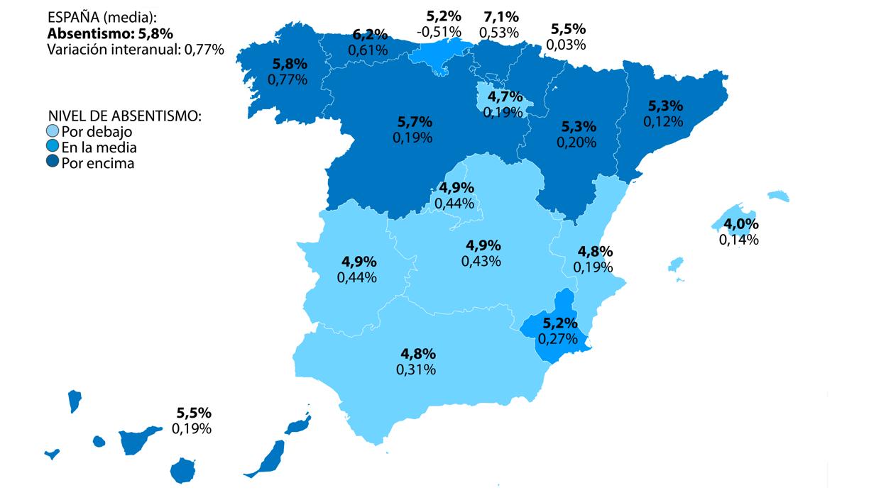 Abstentismo por comunidades autónomas