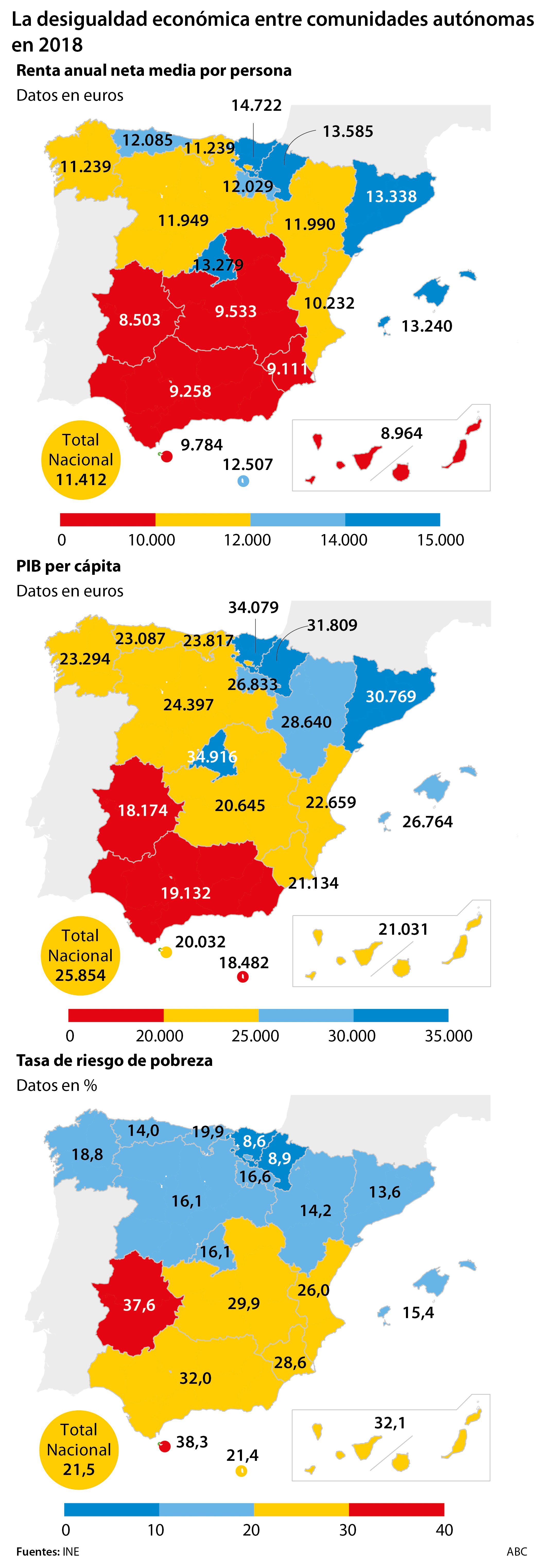 De norte a sur: la España autonómica de ricos y pobres