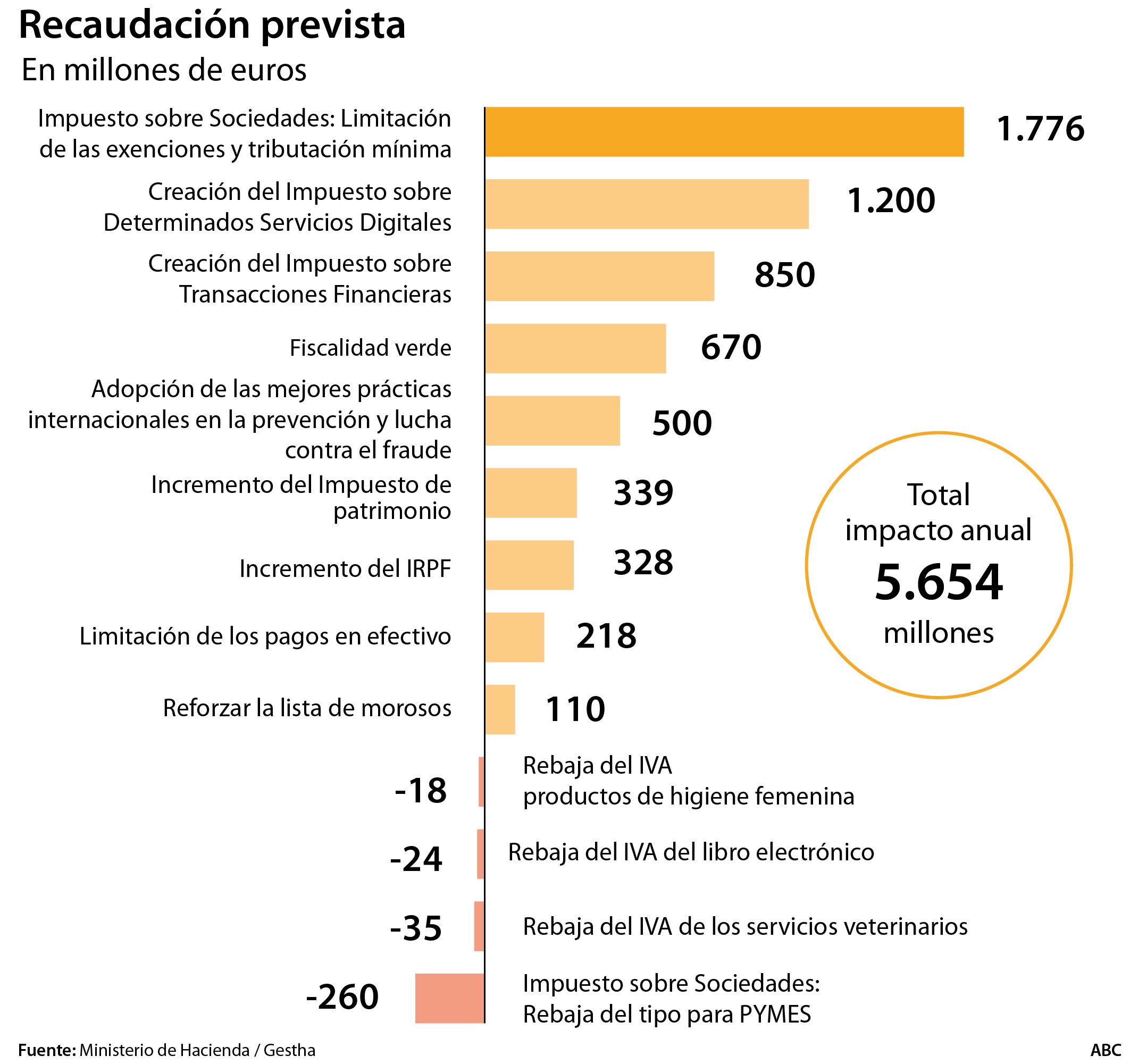 El Gobierno de Sánchez e Iglesias con separatistas ya espanta a los inversores