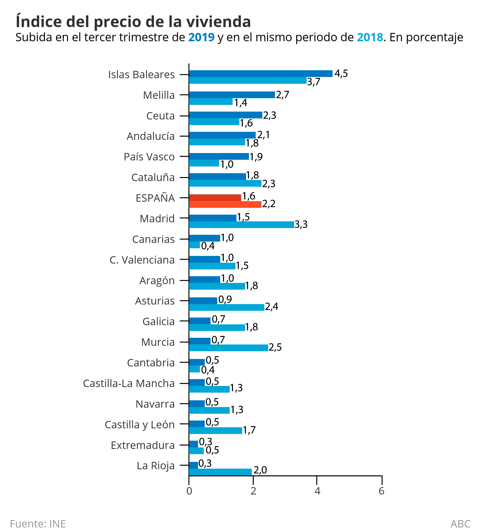 Índice del precio de la vivienda