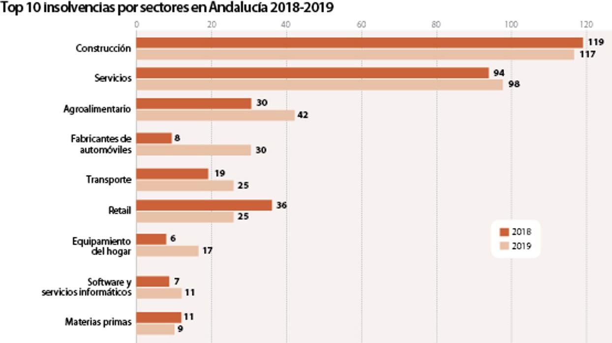 Datos extraídos del Borme y facilitados por Solunion