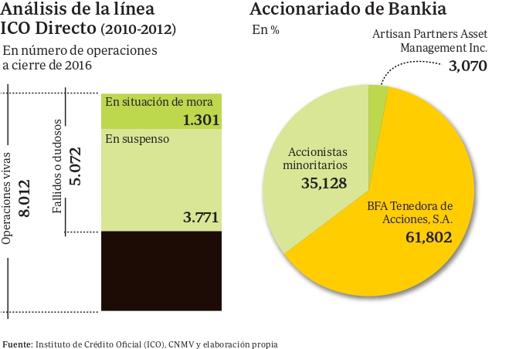 Unidas Podemos ahonda en su plan de resucitar la banca pública