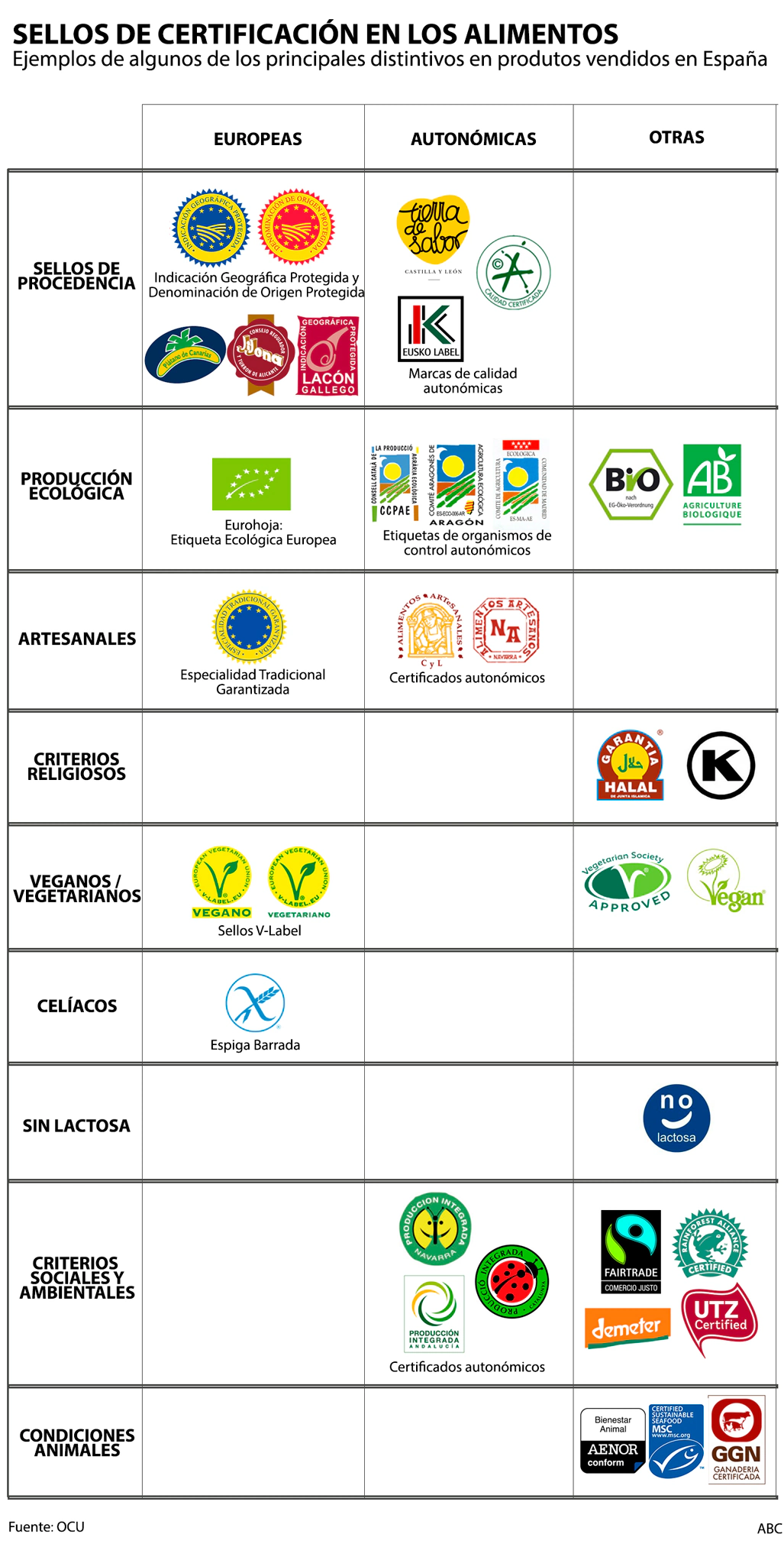 Ejemplos de sellos de certificación de alimentos
