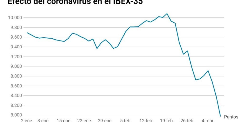 www.abc.es