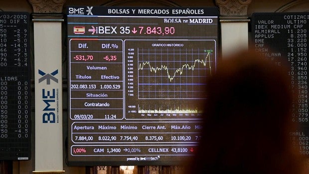 El Ibex se derrumba un 14,06%, la mayor caída de su historia