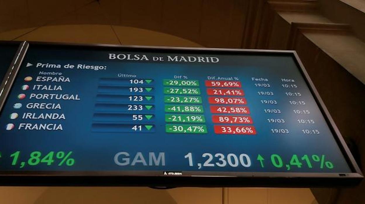 Pantalla de la prima de riesgo española