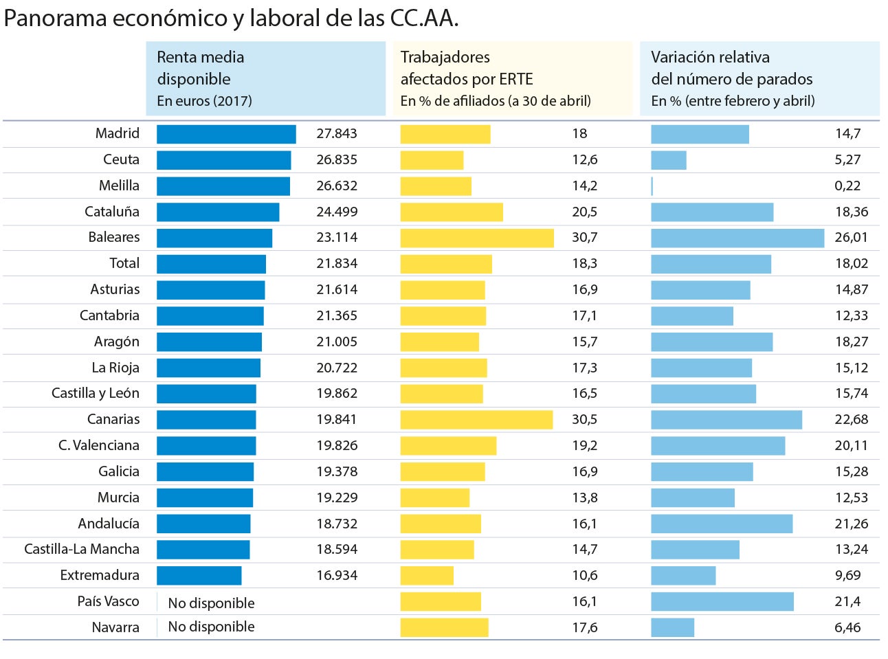 Cómo te afecta la crisis económica del Covid-19 según dónde vivas y en qué trabajes