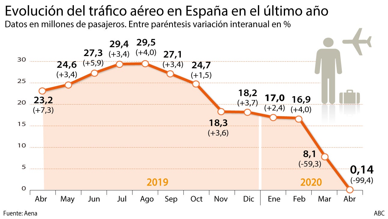 La cuarentena a los turistas extranjeros pone en jaque la reactivación del turismo