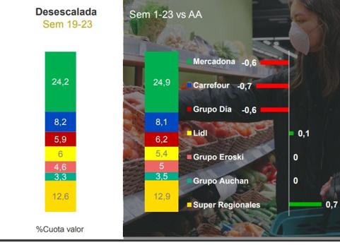 Cuota de valor durante la desescalada y en el acumulado del año