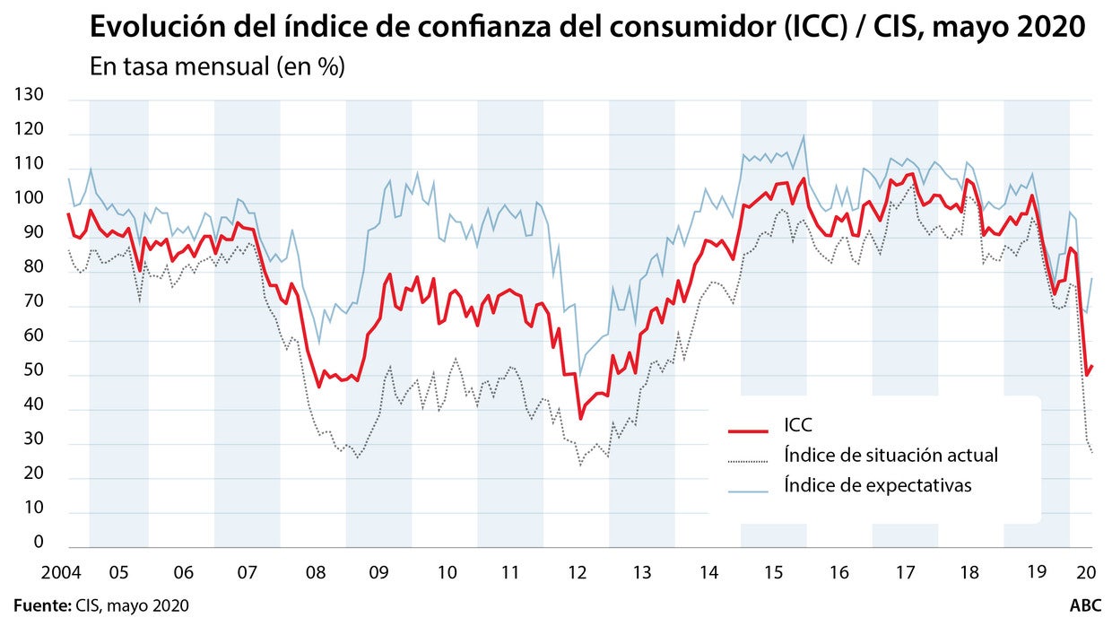 Las rebajas más difíciles para el comercio: 25% menos de ventas y un futuro incierto