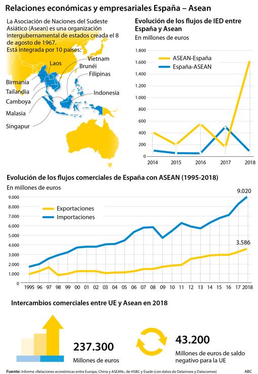 Asean, el viaje pendiente hacia el futuro epicentro de la economía mundial