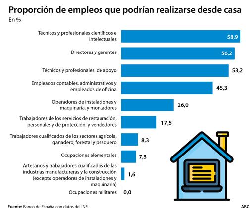 La era flexible del trabajo busca un marco legal que no encajone la competitividad