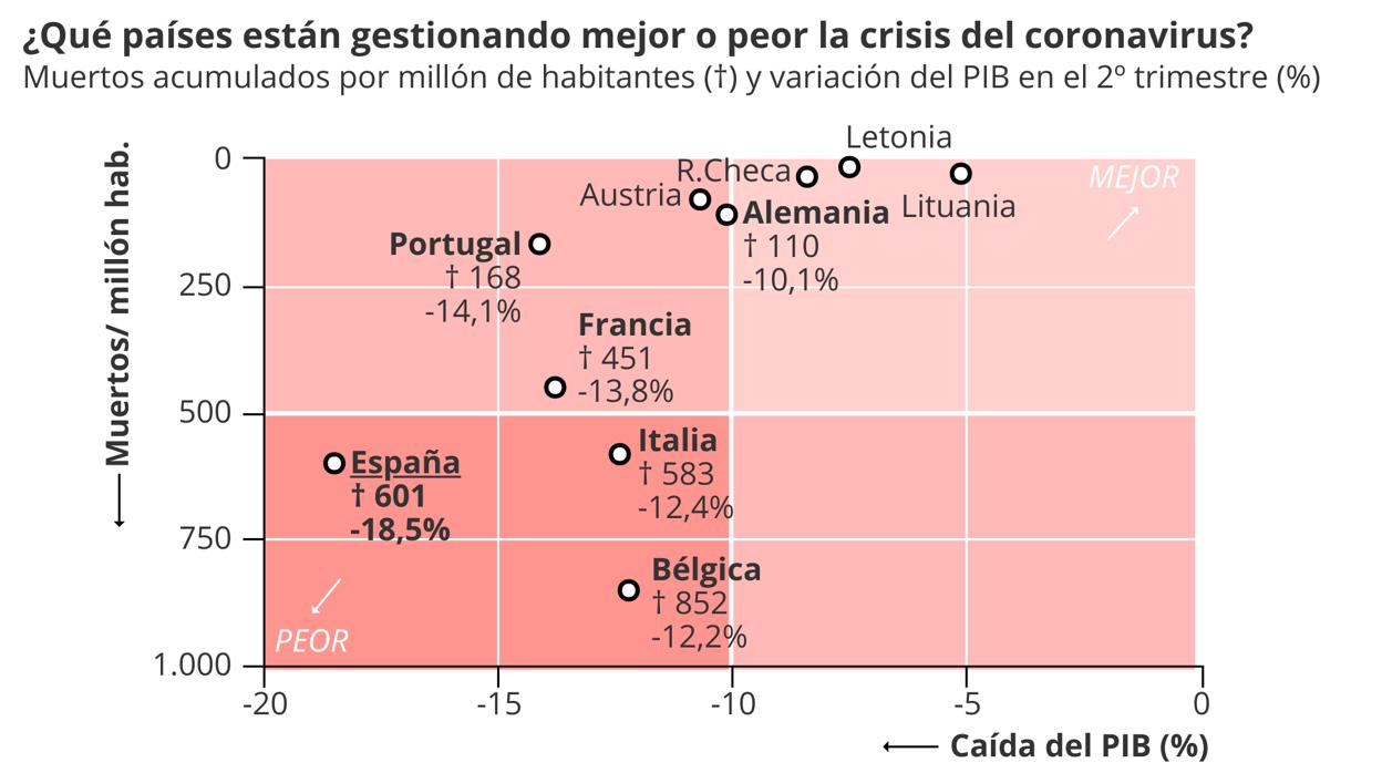 PIB y coronavirus en la Unión Europea