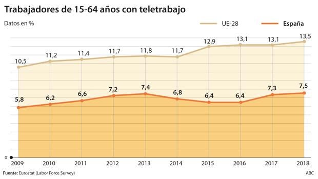 Teletrabajo, una opción voluntaria, sin recorte salarial y gastos adicionales