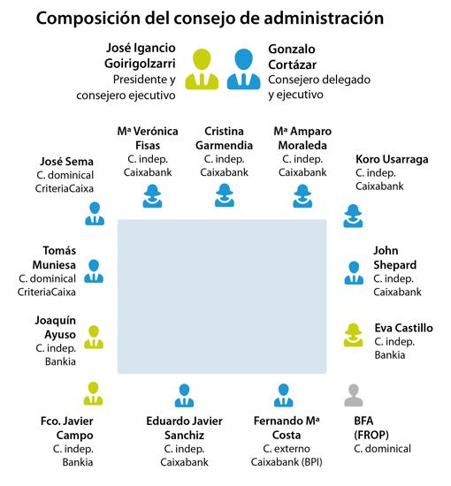 Arranca el gran banco español que pretende canalizar los 140.000 millones de ayudas europeas