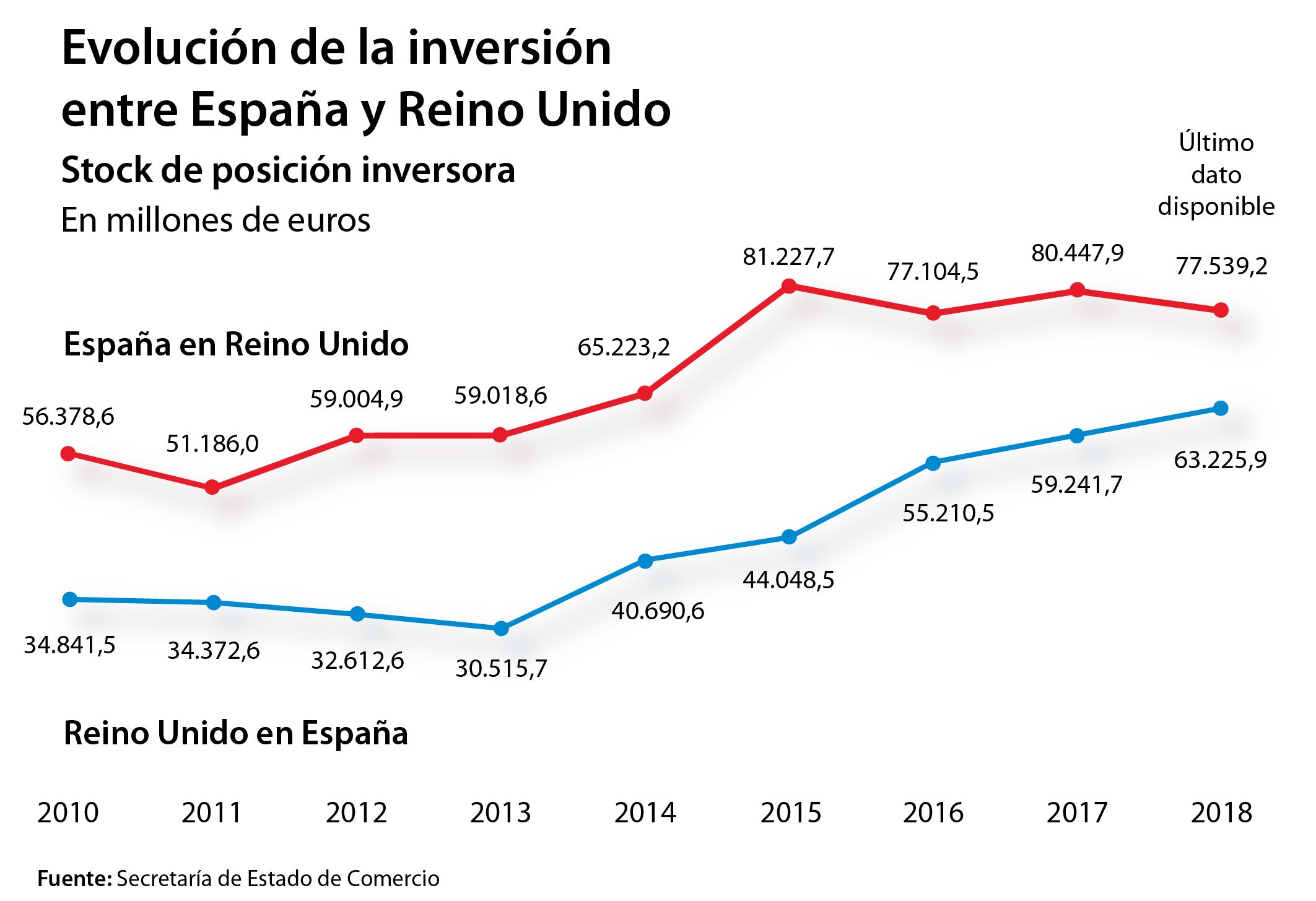 El Brexit duro añade más humo al fuego de la crisis