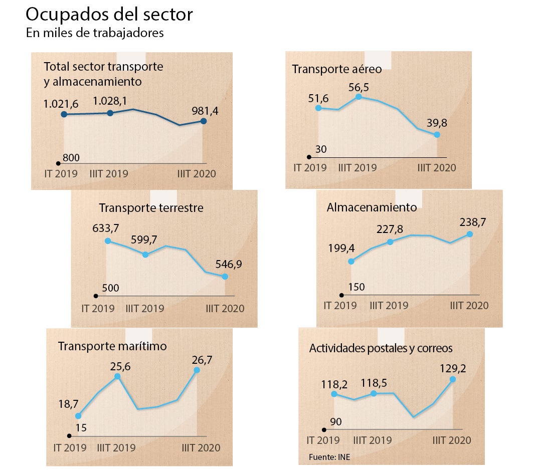 Un empleo al alza, pero con mayor exigencia tecnológica