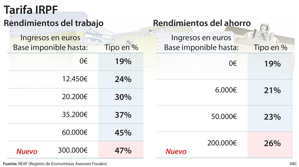 Consejos para esquivar la subida fiscal y los efectos de la pandemia