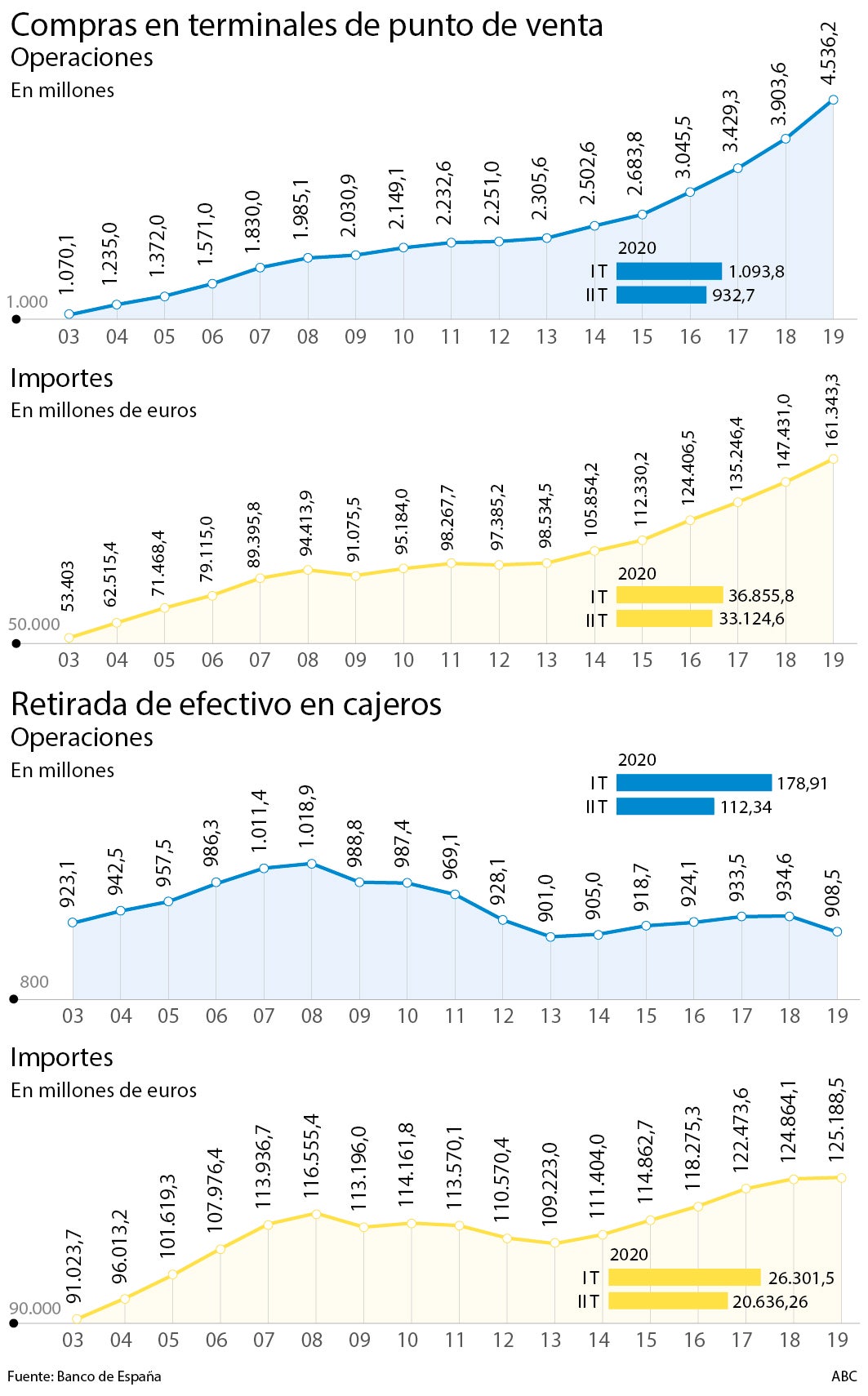 La guerra por los datos estrecha el cerco sobre el efectivo