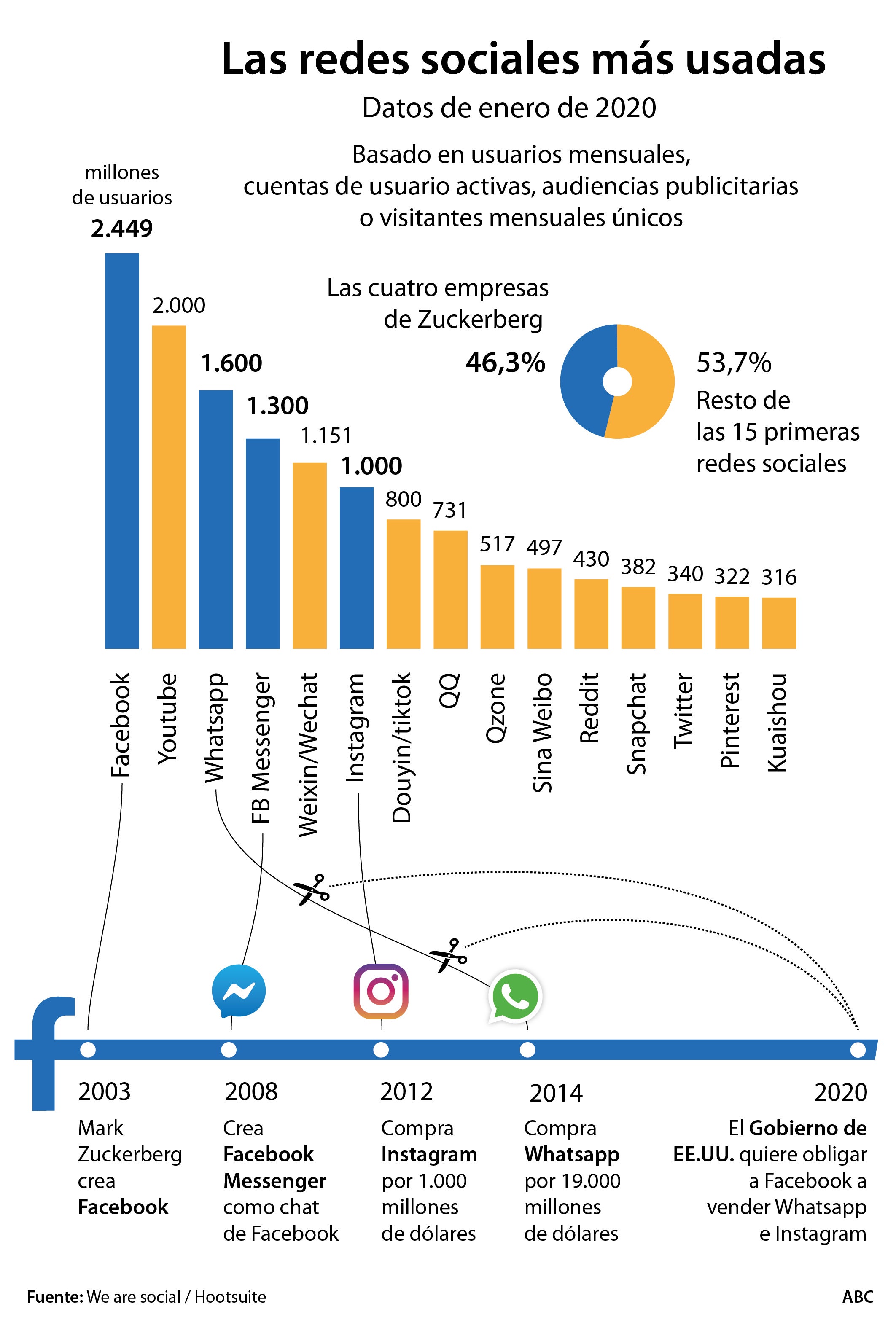 Mark Zuckerberg: El día que el emperador de los datos rompió demasiadas cosas