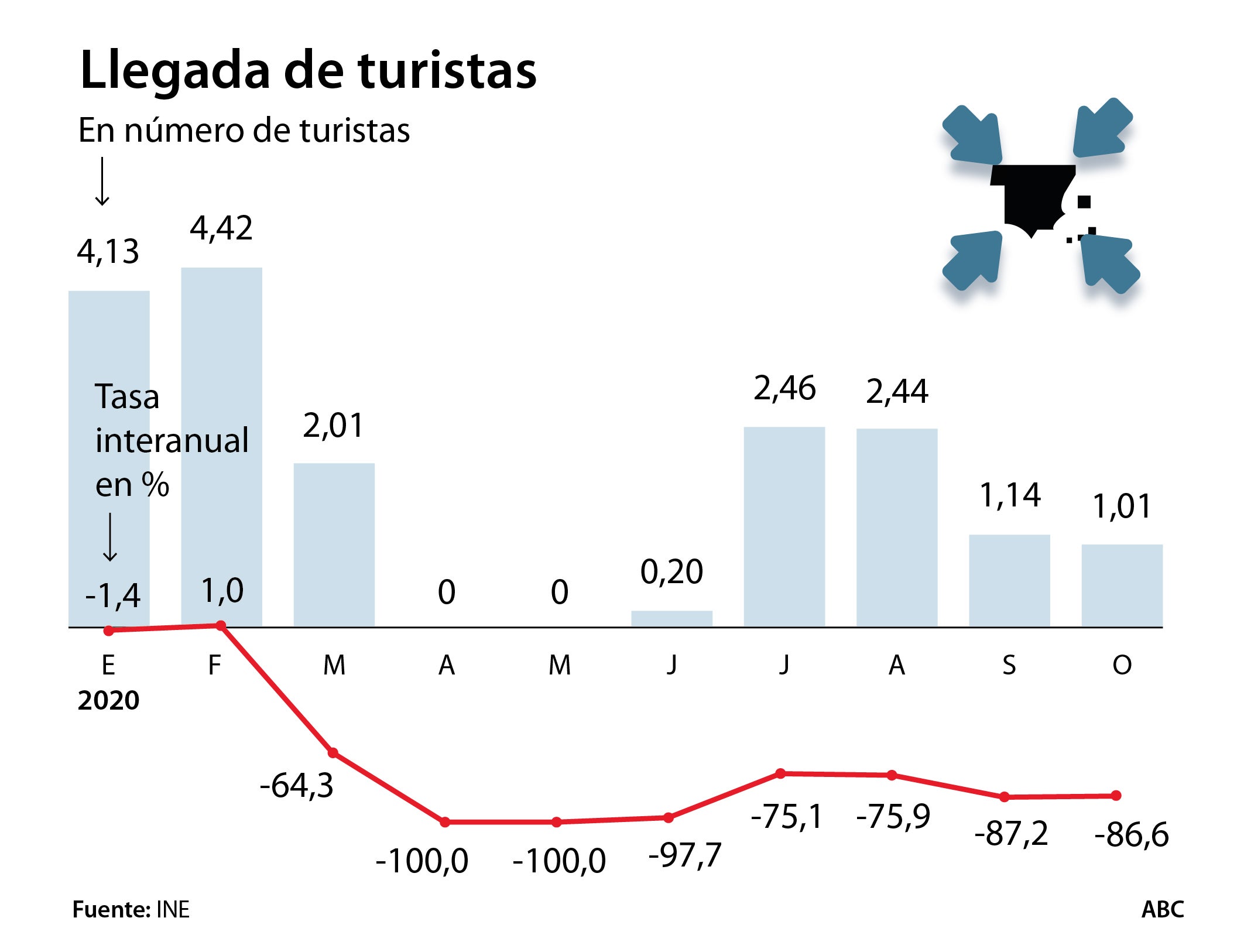 La travesía en el desierto del turismo: no se recuperará al menos hasta 2022