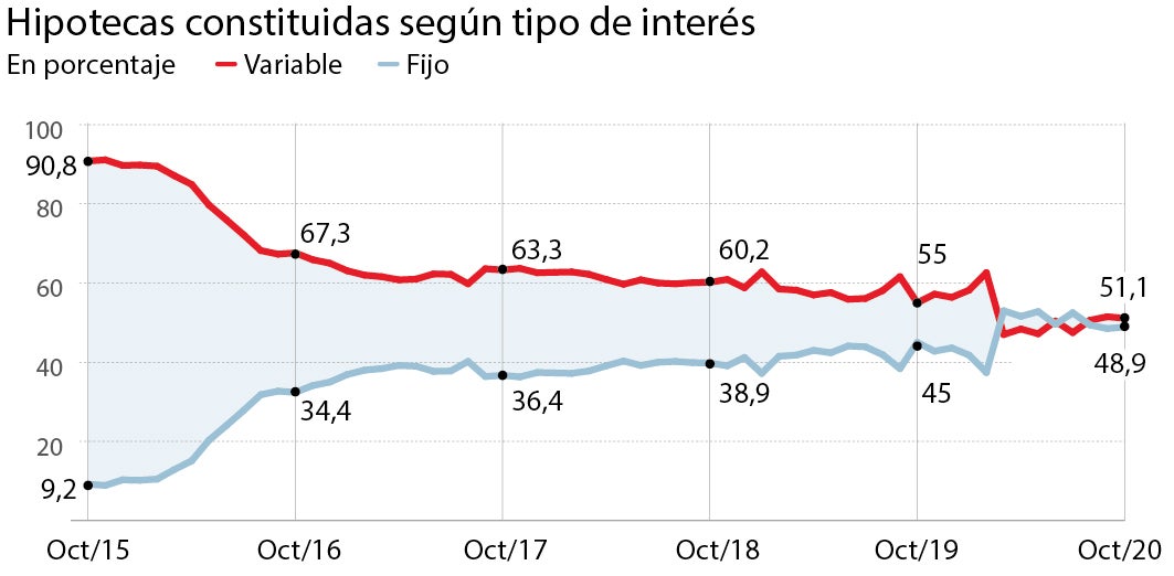 Terremoto en la banca: Bankinter lleva años pagando interés negativo a varios de sus hipotecados