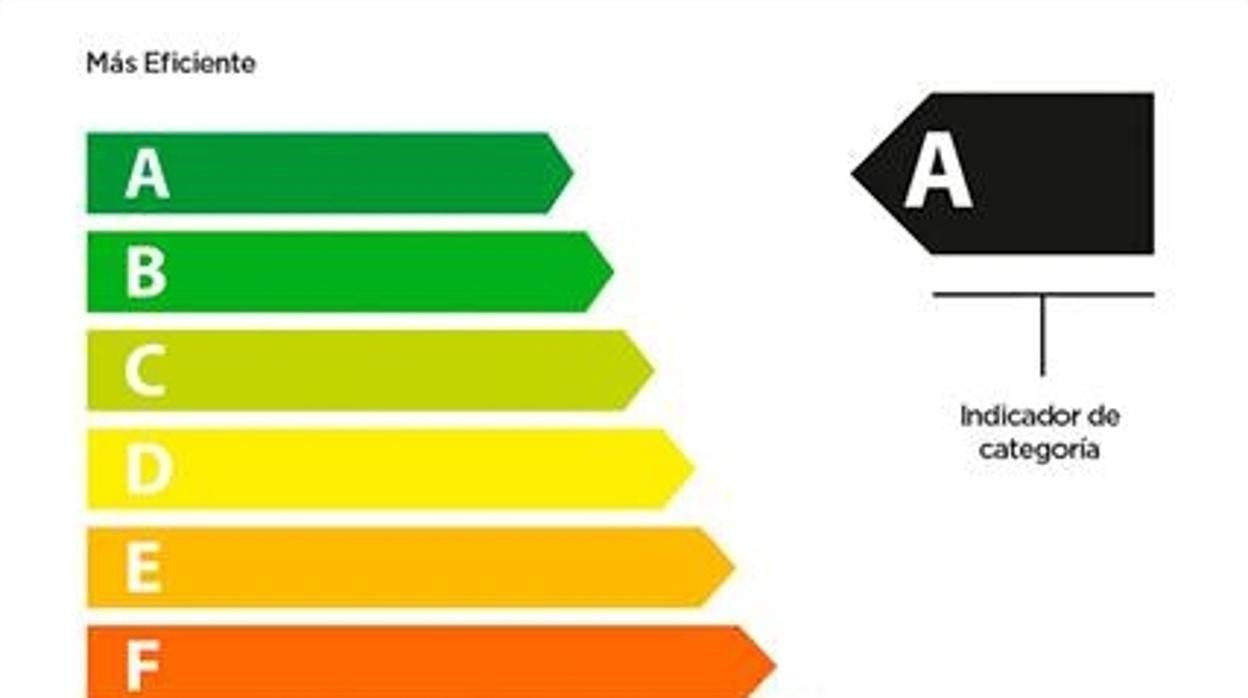 La factura de la luz llevará una etiqueta de la A a la G con el origen de la electricidad consumida