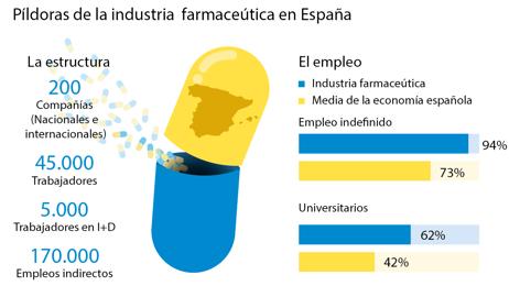 Las farmacéuticas extienden sus recetas de I+D frente a la crisis