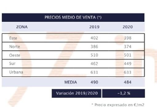 Los promotores logísticos buscan suelo en Sevilla para naves de última milla