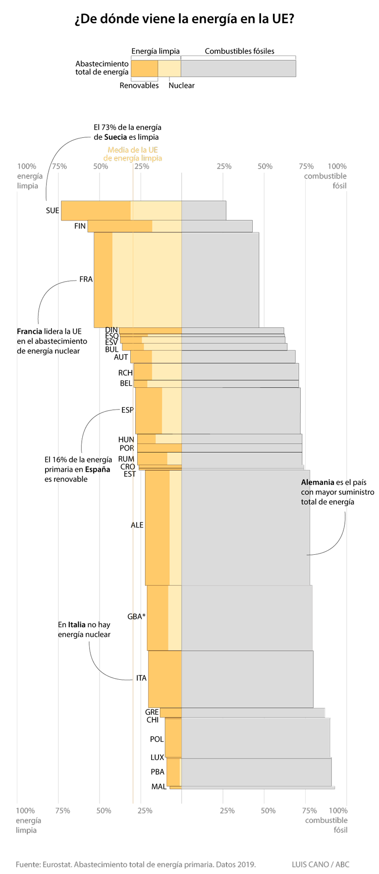 Así planea España alcanzar un tercio de suministro de energía renovable en diez años