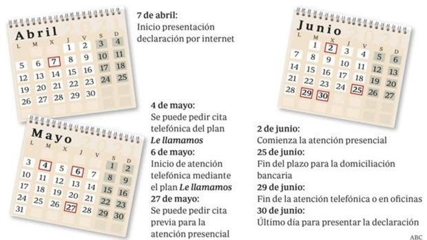 Cuál es la fecha límite para presentar la declaración de la Renta 2020-2021
