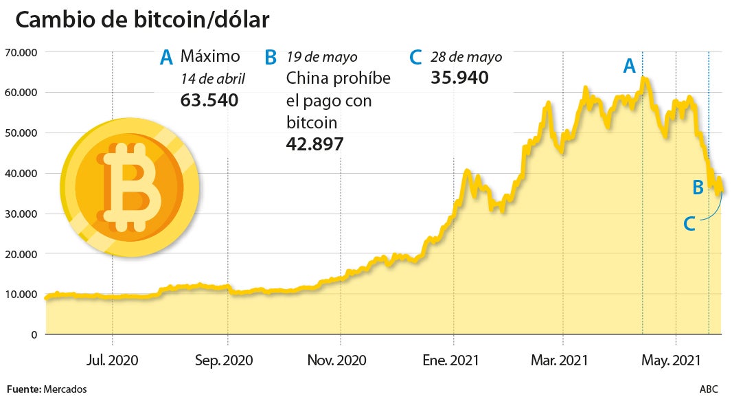 El complejo rescate del dinero digital del limbo de la alegalidad