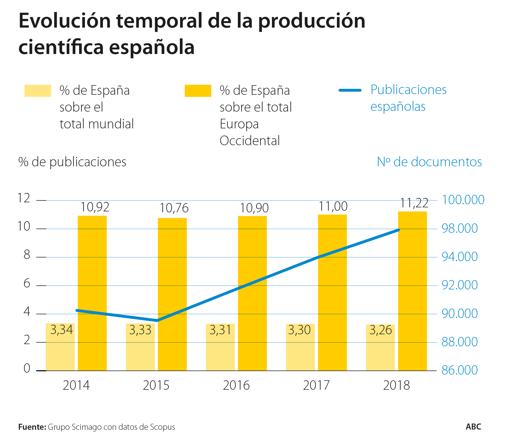 El trasvase a cuentagotas del conocimiento innovador