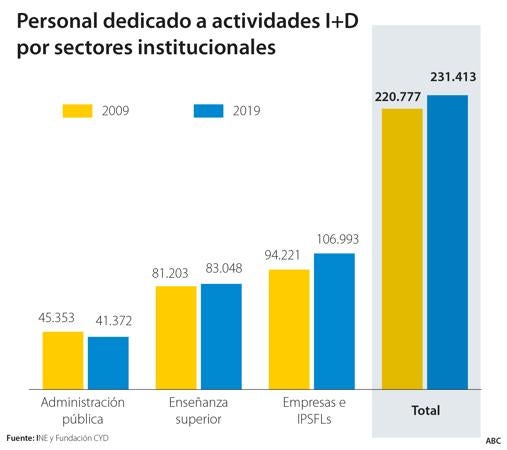El trasvase a cuentagotas del conocimiento innovador