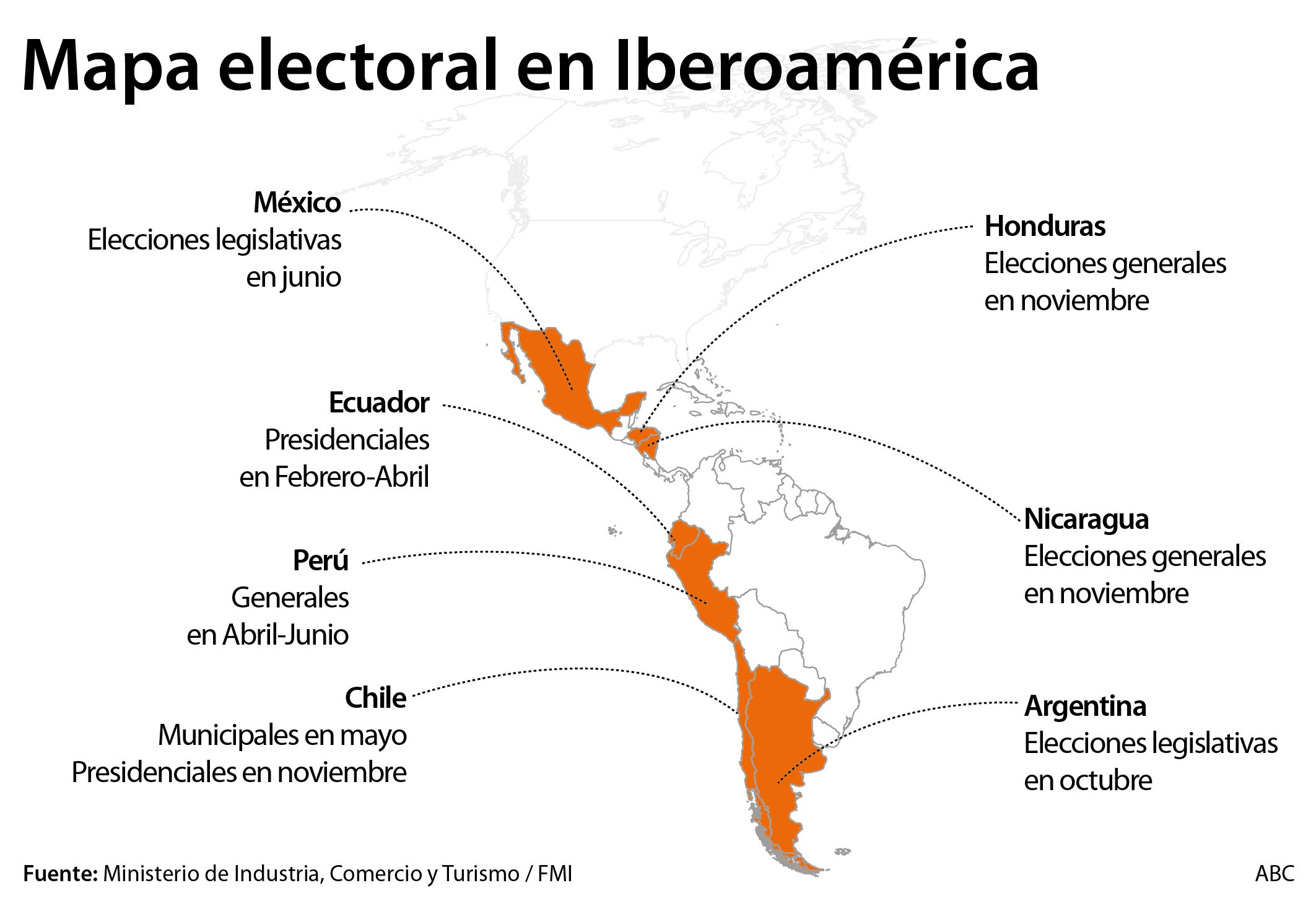 Las empresas españolas se repliegan de Iberoamérica