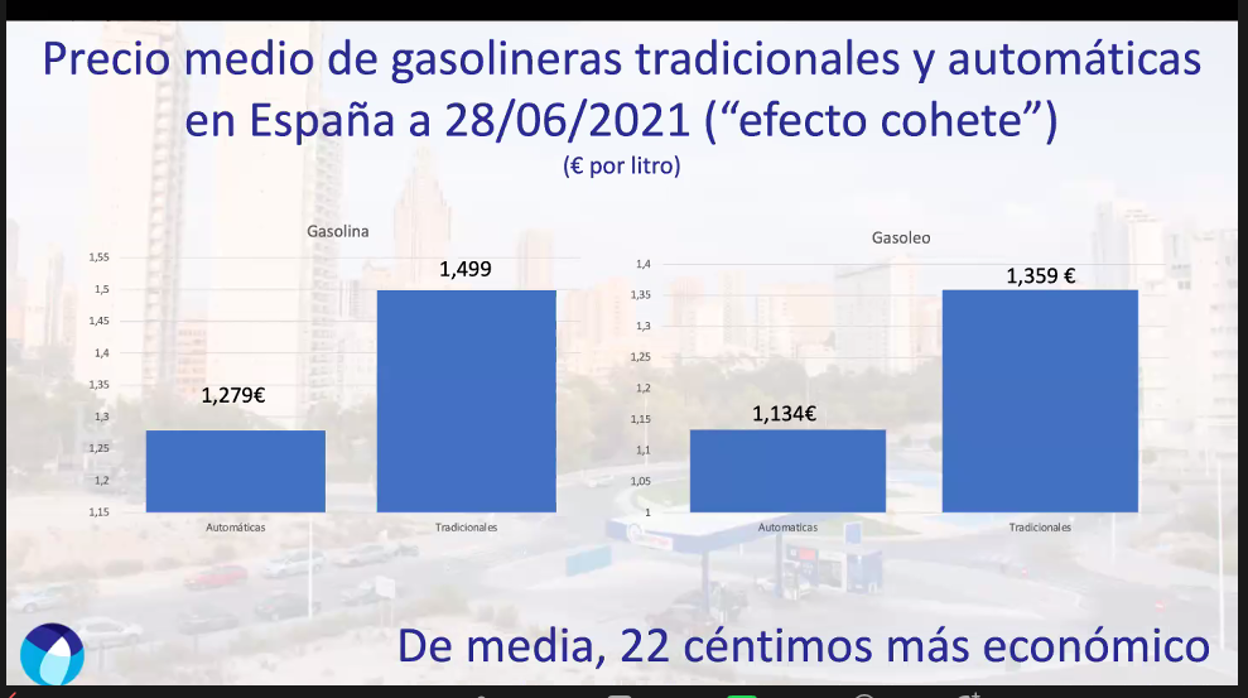 Las gasolineras automáticas son las únicas que crecen y alcanzan ya el 12,5% del sector