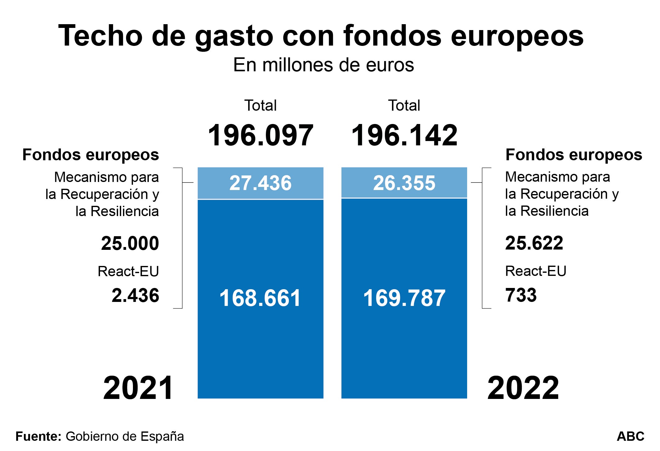 Montero desliza en el techo de gasto otra subida de impuestos para 2022