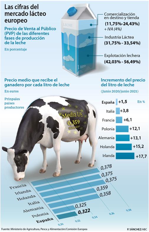 La subida de costes en el precio de la leche de cabra - Rumiantes