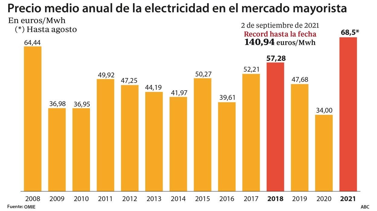 Los precios dejan en evidencia al presidente: han escalado casi un 30% desde agosto de 2018